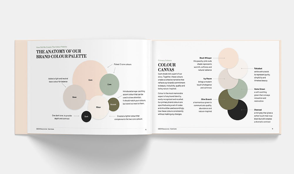 Odeon - Water Communications